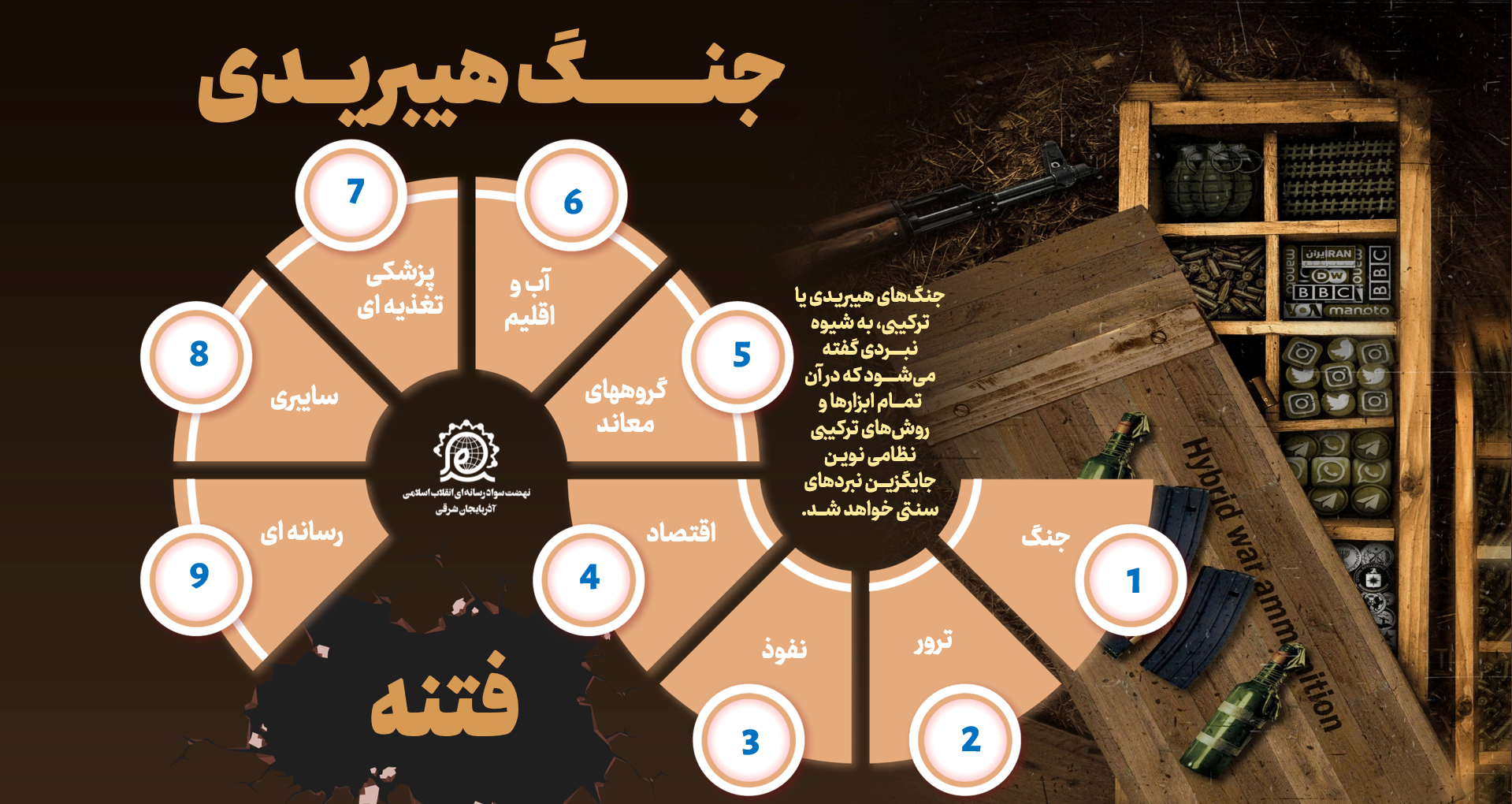 جنگ هیبریدی